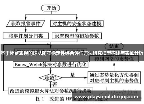 基于杯赛表现的球队防守稳定性综合评估方法研究模型构建与实证分析 基于杯赛表现的球队防守稳定性综合评估方法研究模型构建与实证分析